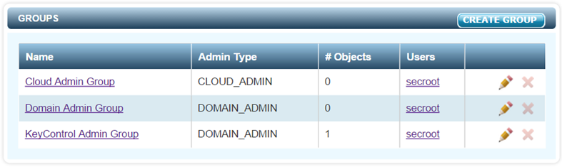 Admin Default Groups