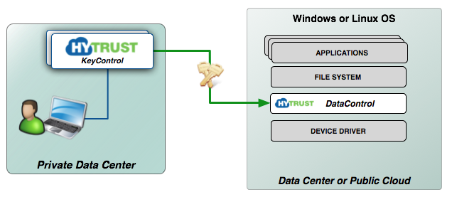 Architecture Overview