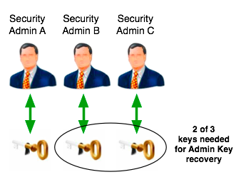 Domain Backup N Of M