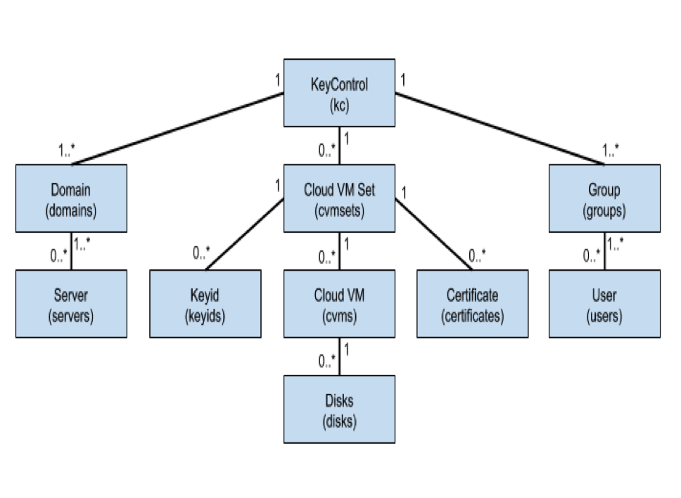 Admin Roles
