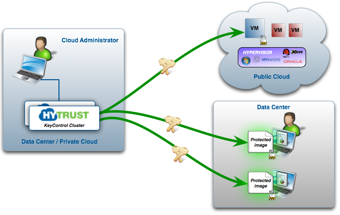 VM Overview