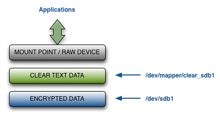 VM Stack
