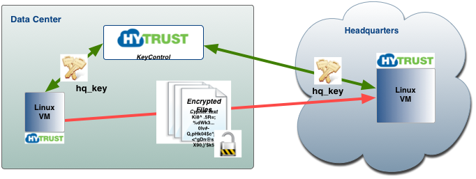 Objects Copy File