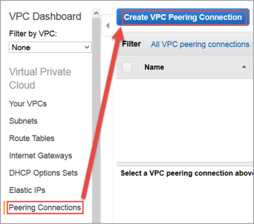 Note VPC ID