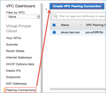 Note VPC ID