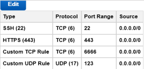 Inbound rules deployed