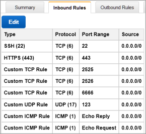 Inbound rules with cluster deployed