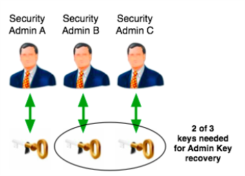 Domain Backup N Of M